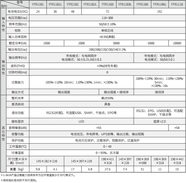 三亿体育UPS YTR11系列(1-10KVA)立式(图2) 三亿体育UPS YTR11系列(1-10KVA)立式(图2)