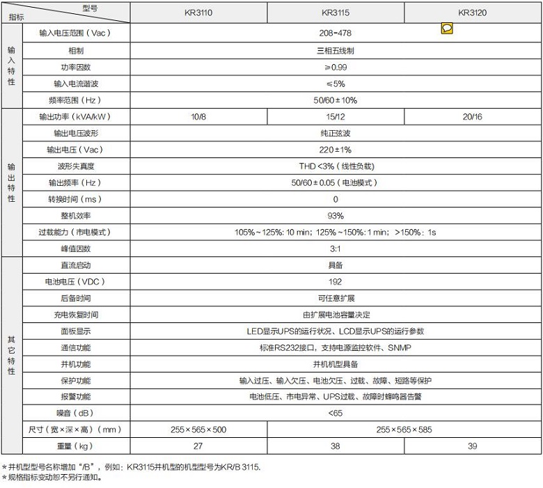 三亿体育 KR系列高频三进单出（机架式）(图1)