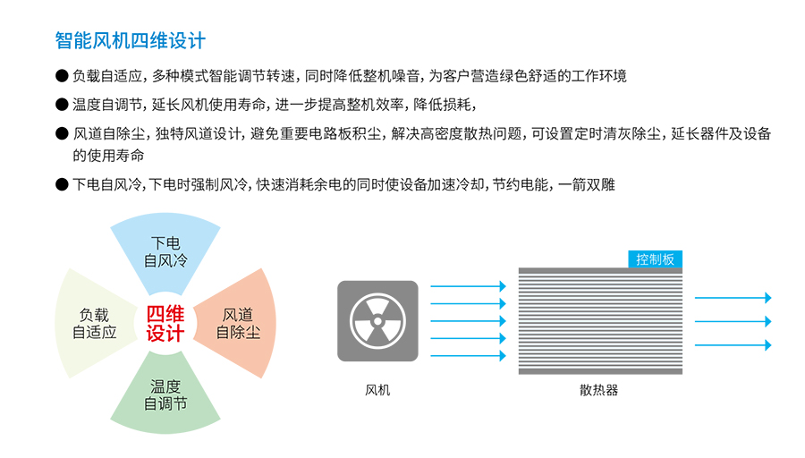 三亿体育UPS YTR33系列(20--200KVA)立式(图4) 三亿体育UPS YTR33系列(20--200KVA)立式(图4)